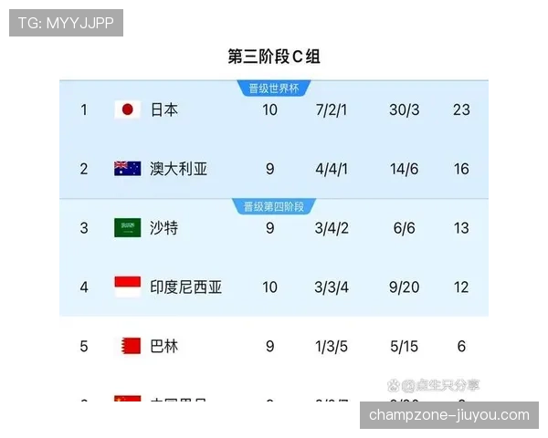 世界杯C组晋级竞争进入关键阶段